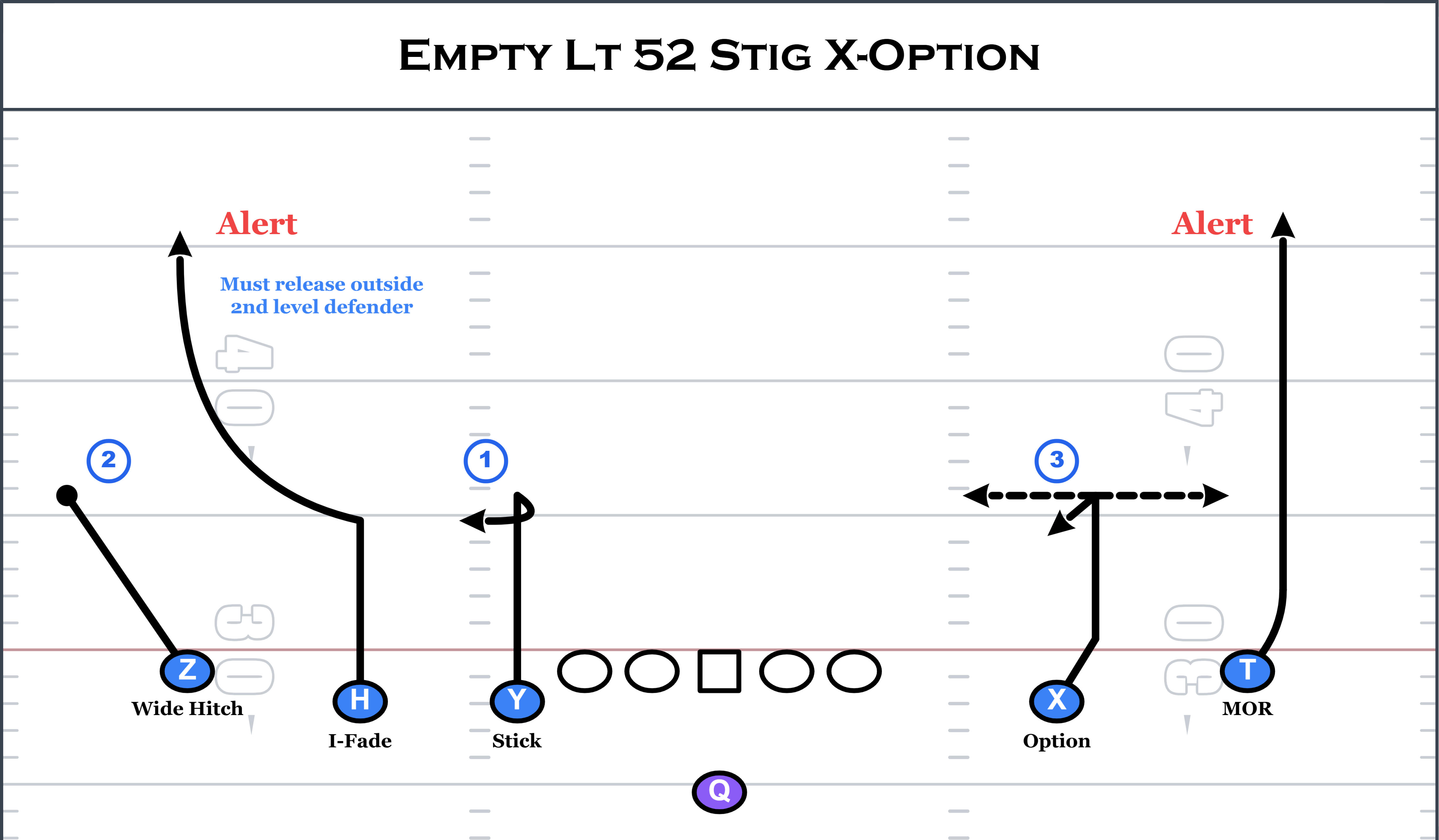 Empty Lt 52 Stig X-Option play diagram